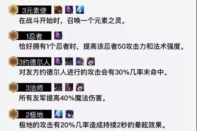 《LOL》云顶之弈9.16B版本元素法阵容攻略