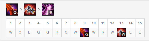 《LOL》9.17版本五路T1级别英雄推荐