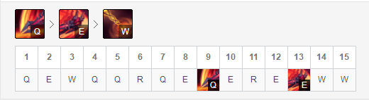 《LOL》9.17版本五路T1级别英雄推荐