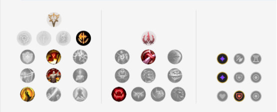 《LOL》9.17版本五路T1级别英雄推荐