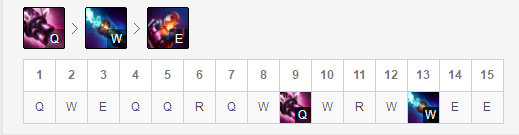 《LOL》9.17版本五路T1级别英雄推荐