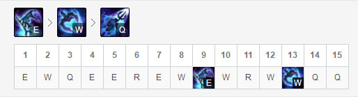 《LOL》9.17版本五路T1级别英雄推荐