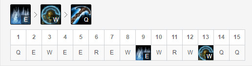 《LOL》9.17版本五路T1级别英雄推荐