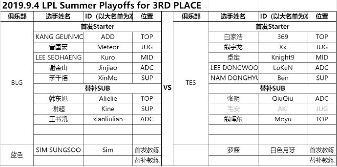 《LOL》9月4日LPL首发：ADD上单对战369 JDG命运决定之战