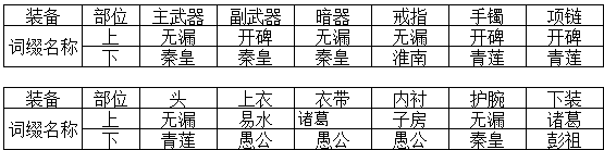 《天涯明月刀》天香玩法全方位攻略