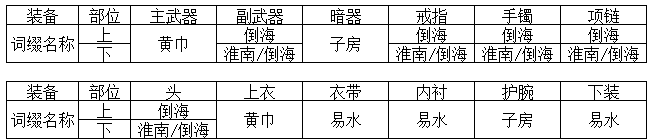 《天涯明月刀》天香玩法全方位攻略