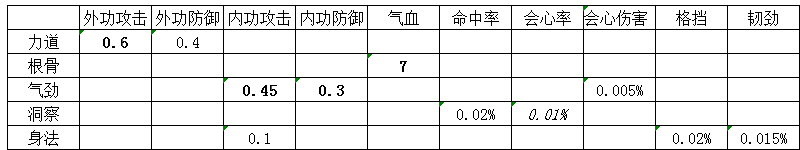 《天涯明月刀》天香玩法全方位攻略