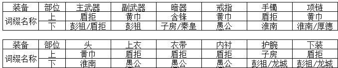 《天涯明月刀》天香玩法全方位攻略