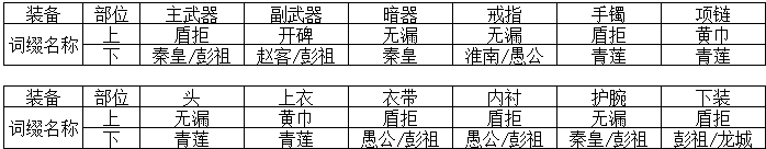 《天涯明月刀》天香玩法全方位攻略