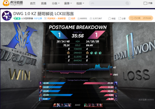 虎牙独播LCK：功亏一篑 生死战崩盘KZ憾负DWG错失世界赛