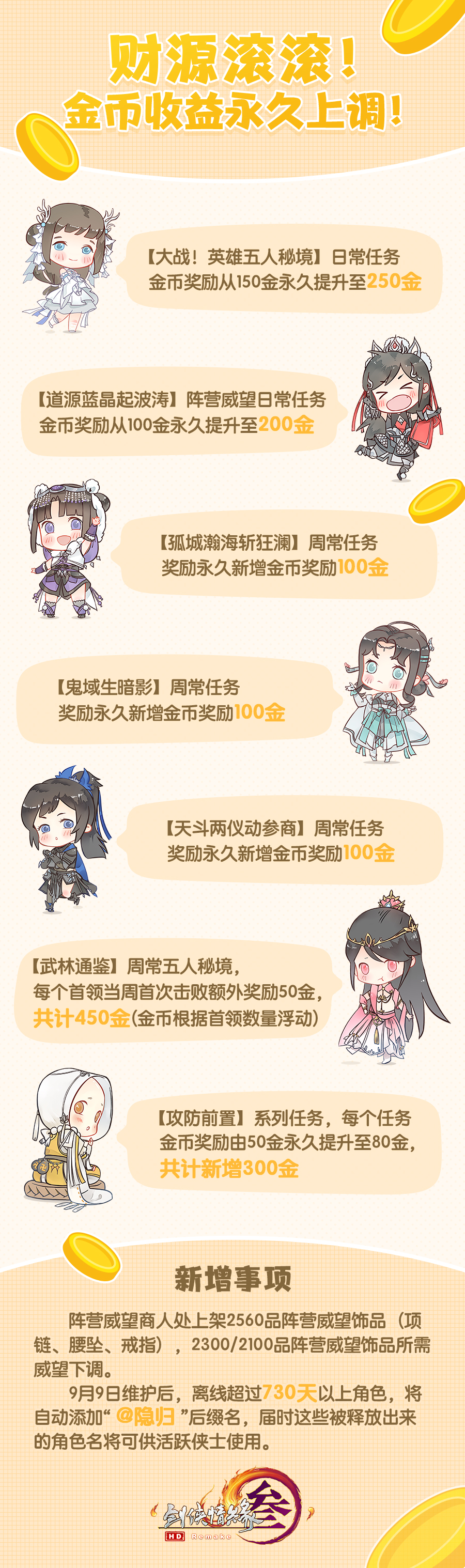 《剑网3》金币收益永久上调详细分析