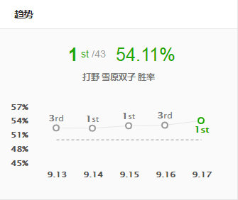 《LOL》9.17版本坦克打野英雄推荐