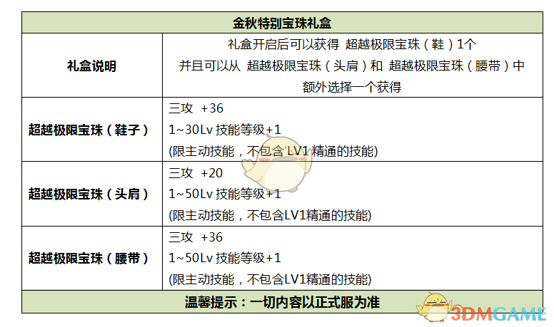 《DNF》2019金秋礼包介绍