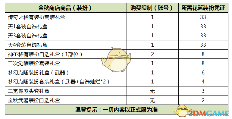 《DNF》2019国庆套花篮预览