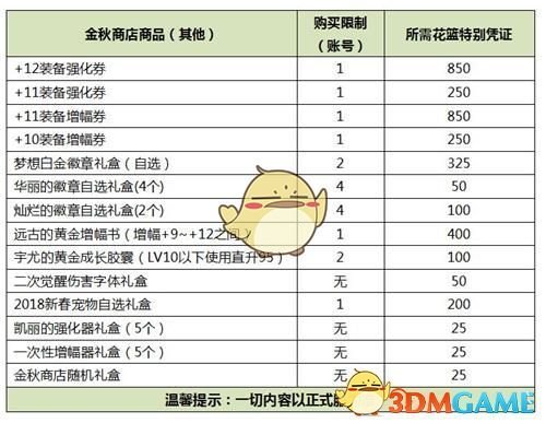 《DNF》2019国庆礼包更新内容汇总