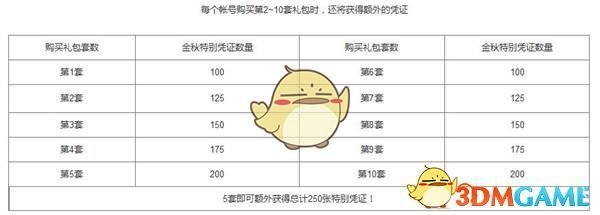 《DNF》2019国庆礼包更新内容汇总