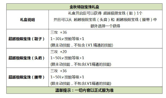 《DNF》2019金秋礼包性价比推荐