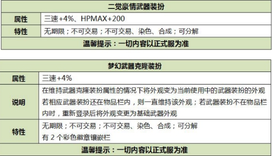 《DNF》2019金秋礼包性价比推荐