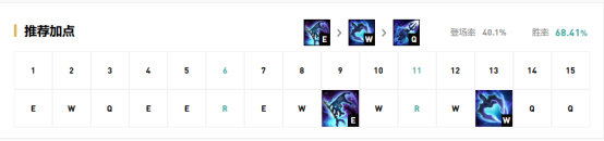 《LOL》9.18版本高胜率中单英雄推荐