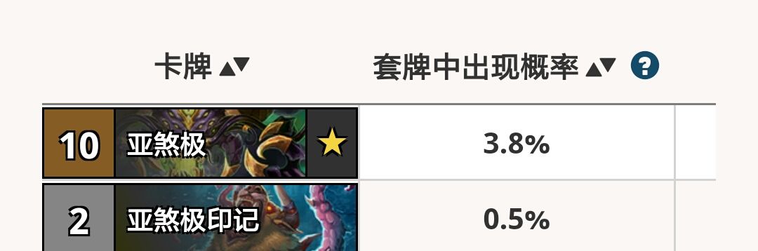 《炉石传说》奥丹姆奇兵亚煞极狂野剑宗牧卡组推荐
