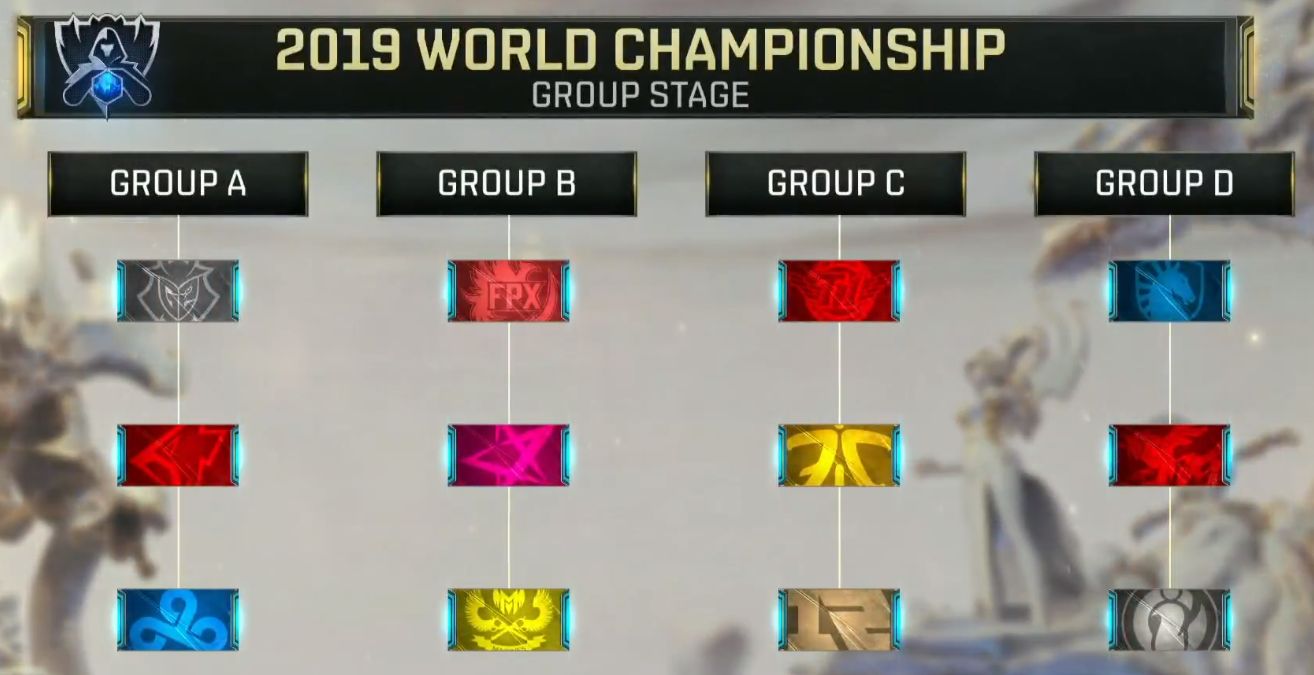 《LOL》S9小组赛D组队伍一览