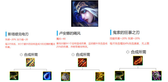 《LOL》云顶之弈9.18版本极地游侠阵容攻略