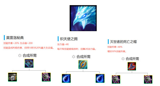 《LOL》云顶之弈9.18版本极地游侠阵容攻略