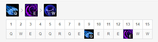《LOL》9.18版本强势中单英雄推荐