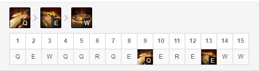 《LOL》9.18版本强势中单英雄推荐