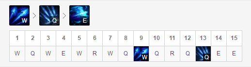 《LOL》9.19版本加强英雄玩法攻略