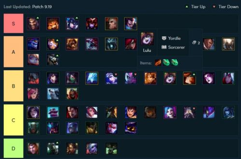 《LOL》云顶之弈9.19版本英雄强度排名