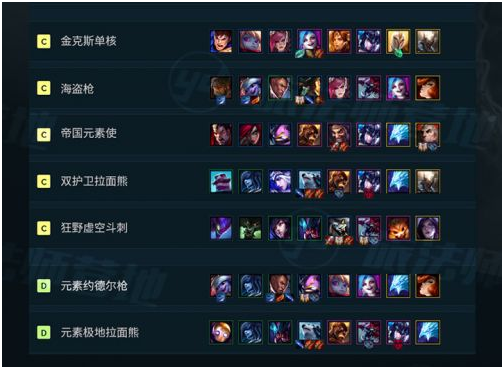 《LOL》云顶之弈9.19版本阵容装备英雄排行一览