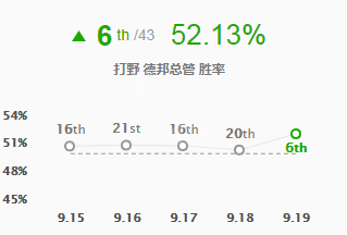 《LOL》9.19版本打野赵信玩法