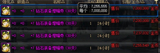 《DNF》每月限定礼包性价比分析介绍