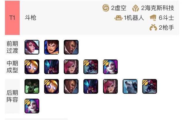 《LOL》云顶之弈9.20版本斗枪阵容攻略