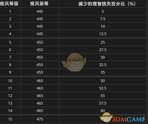 《魔兽世界》惊魂之核用处介绍