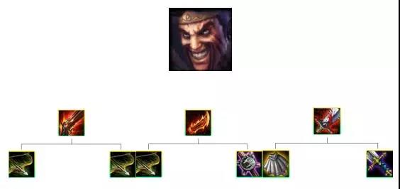 《LOL》云顶之弈9.20版本帝国骑士阵容搭配