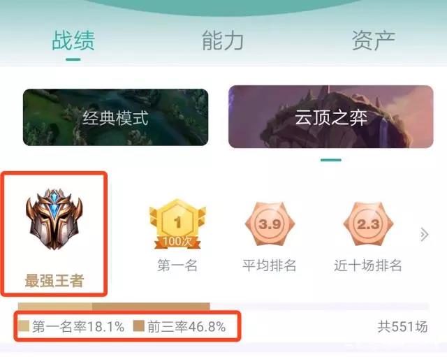 《LOL》云顶之弈9.20版本最强王者运营思路攻略