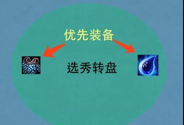 《LOL》云顶之弈9.20版本最强王者运营思路攻略