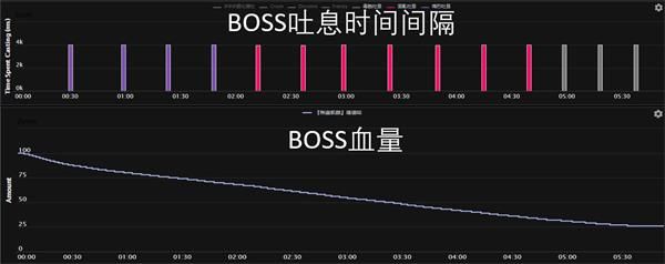 《魔兽世界》8.3版本无厌者夏德哈打法攻略