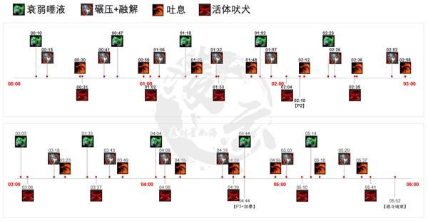 《魔兽世界》8.3版本无厌者夏德哈打法攻略