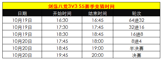 《天涯明月刀》剑荡八荒3v3 S5赛季问题解读