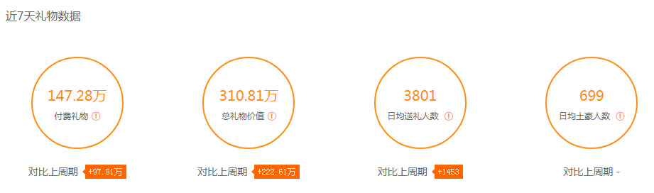 婷儿人气一枝独秀，谁敢正面刚？细数虎牙超人气女主播