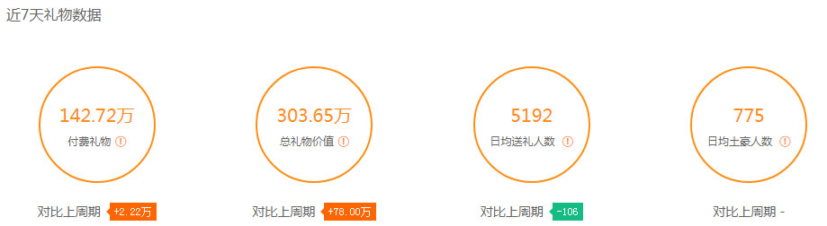 婷儿人气一枝独秀，谁敢正面刚？细数虎牙超人气女主播