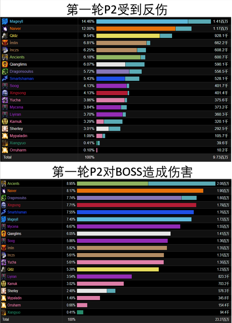 《魔兽世界》8.3H尼奥罗萨详尽全攻略