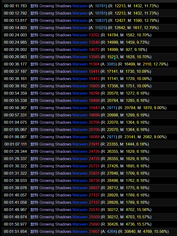 《魔兽世界》8.3H尼奥罗萨详尽全攻略