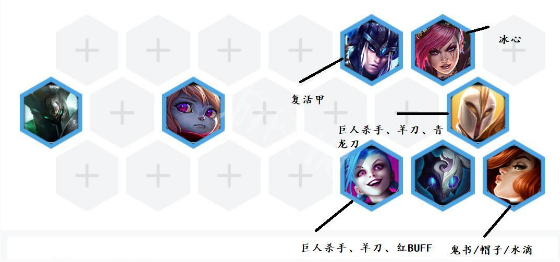 《LOL》云顶之弈9.21版本S级强势阵容推荐