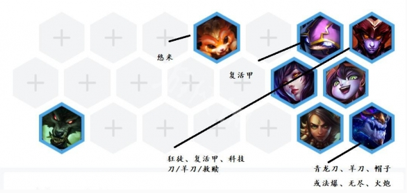 《LOL》云顶之弈9.21版本S级强势阵容推荐