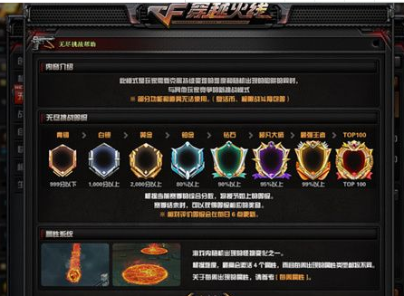《CF》无尽挑战排位模式介绍