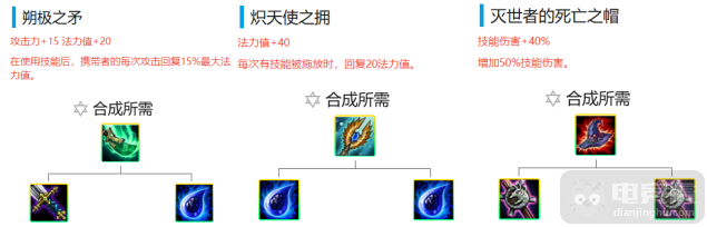 《LOL》云顶之弈9.21版本暗影四骑双枪S级阵容攻略